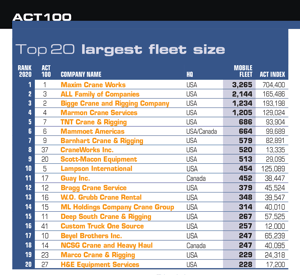 act100-largest-fleet-size