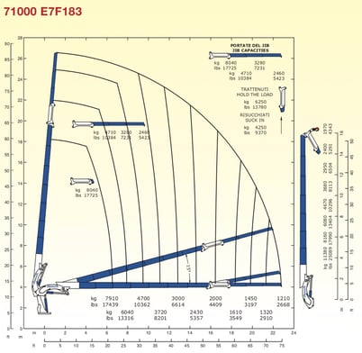 New Cormach 71000 E7F183