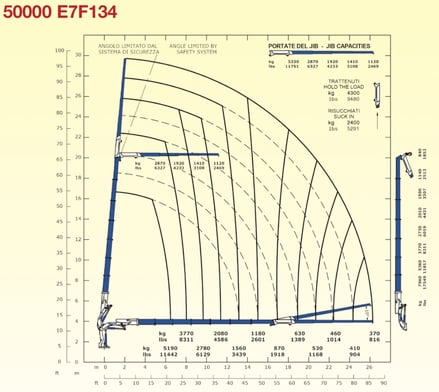 New Cormach 50000 E7 F134 A.S.C. Plus
